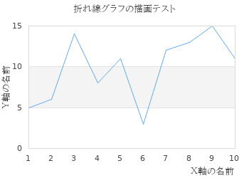 jpgraph の動的描画サンプル